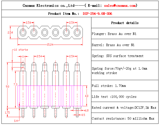 Pogo pin connector