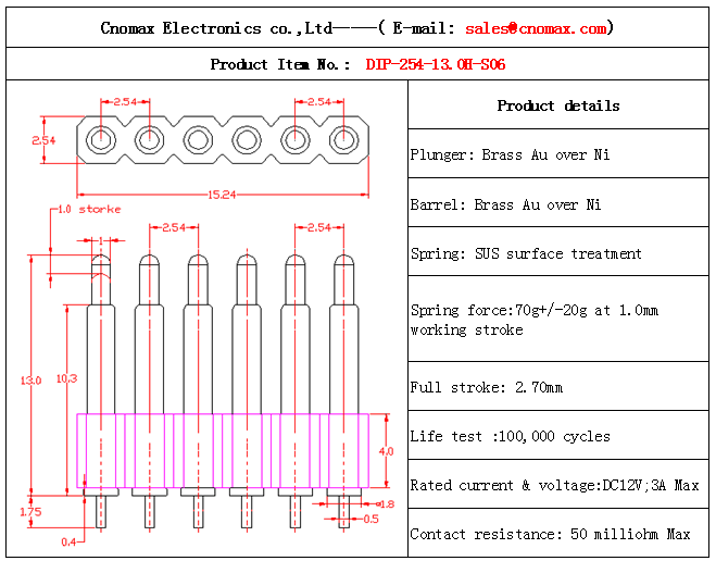 Pogo pin connector