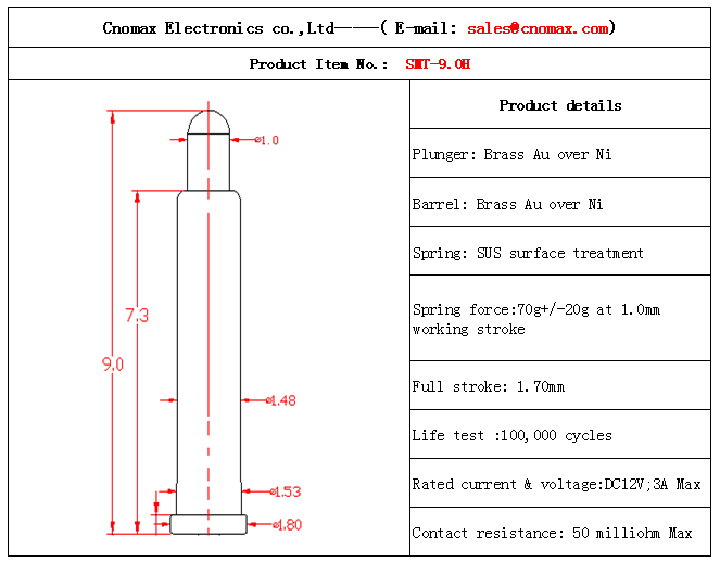 spring-loaded pin